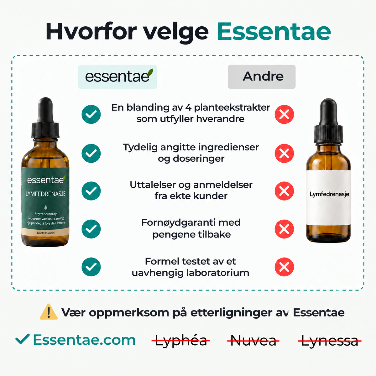Sammenligningstabell med fem rader for Essentae Lymfedrenasje.
