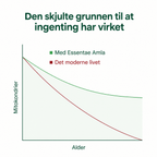 Diagram med tekst om Essentae Amla.